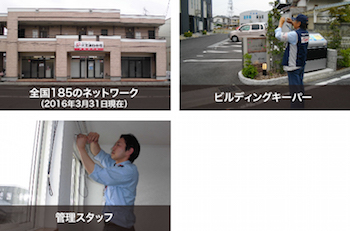 サポート画像