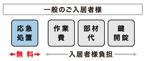一般のご入居者様