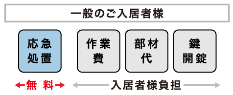 ご入居者様