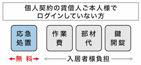 一般のご入居者様