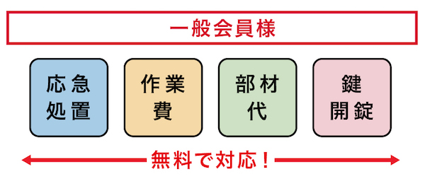 一般会員様