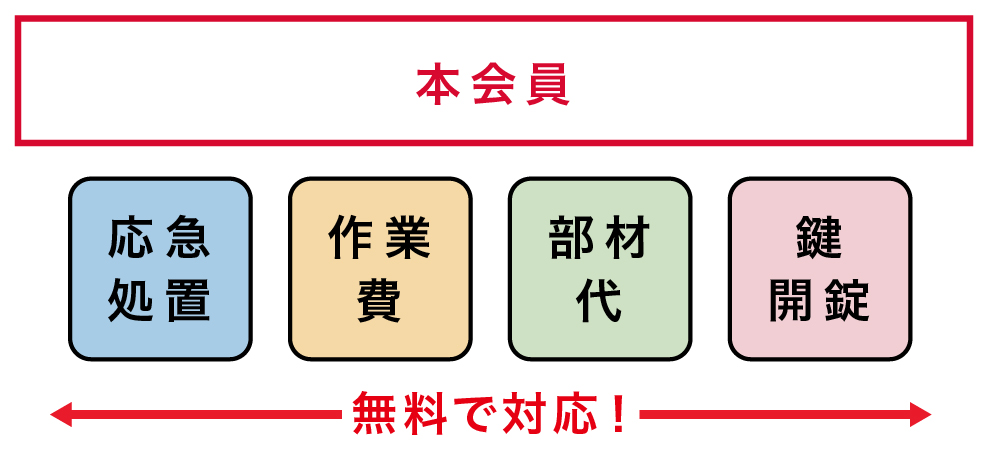 DK SELECT会員様