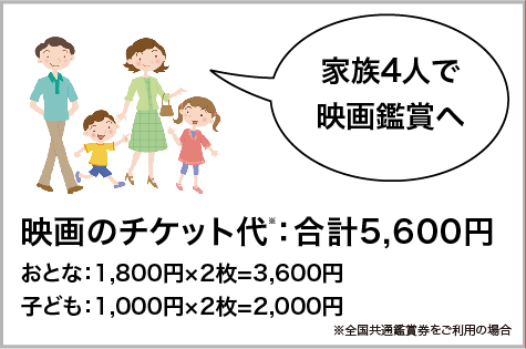 利用例1