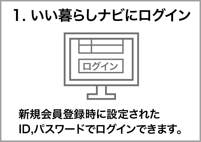 図1